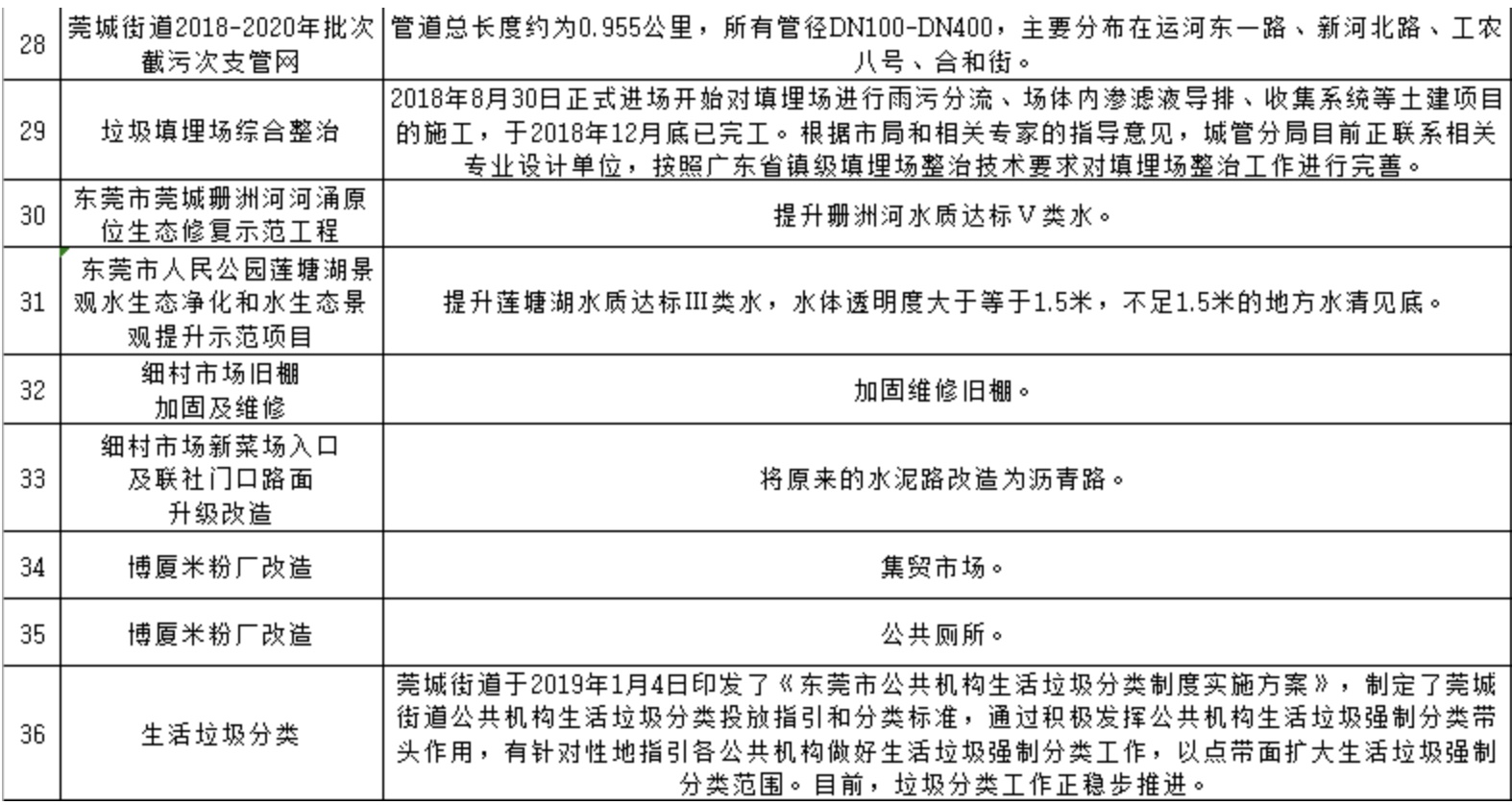 工业厂房改造(图1)