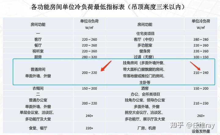 办公楼改造方案分析与可行性评估(图1)